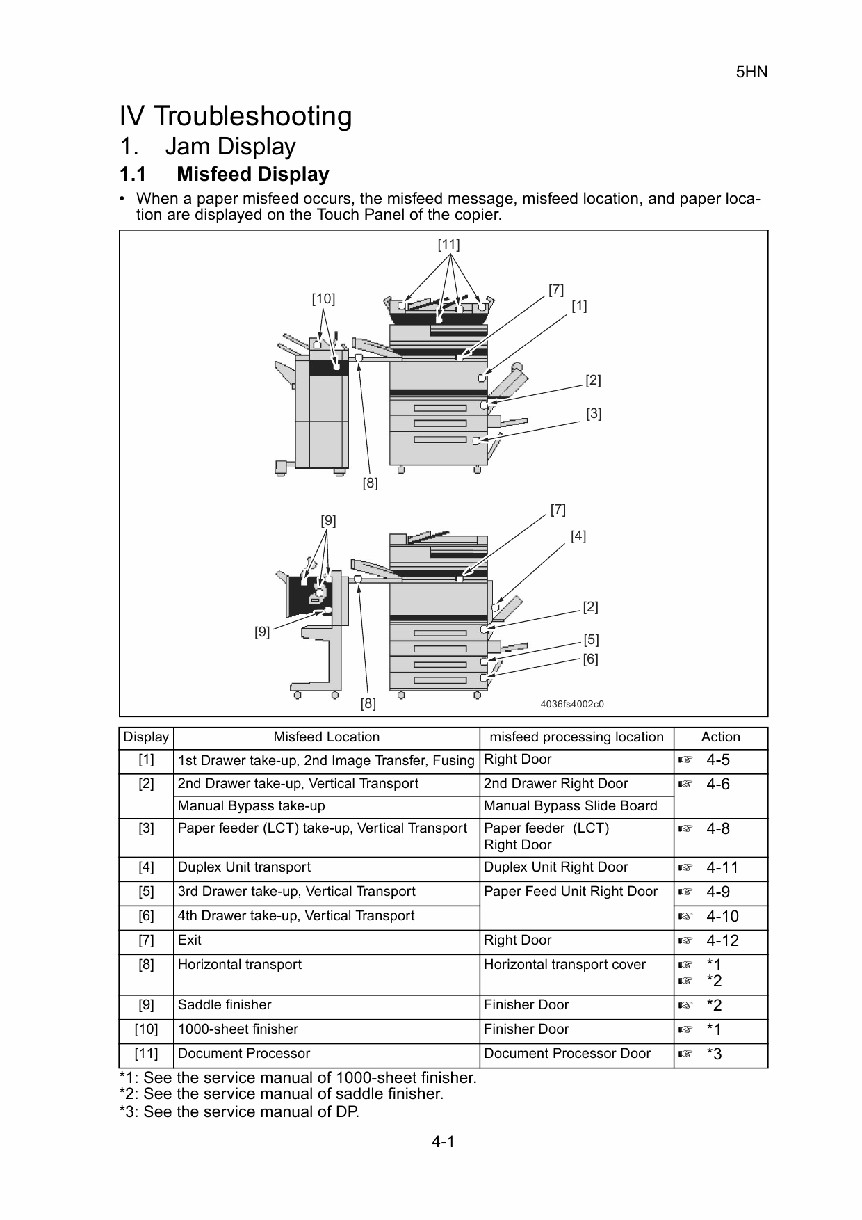 KYOCERA ColorCopier KM-C2230 Parts and Service Manual-5